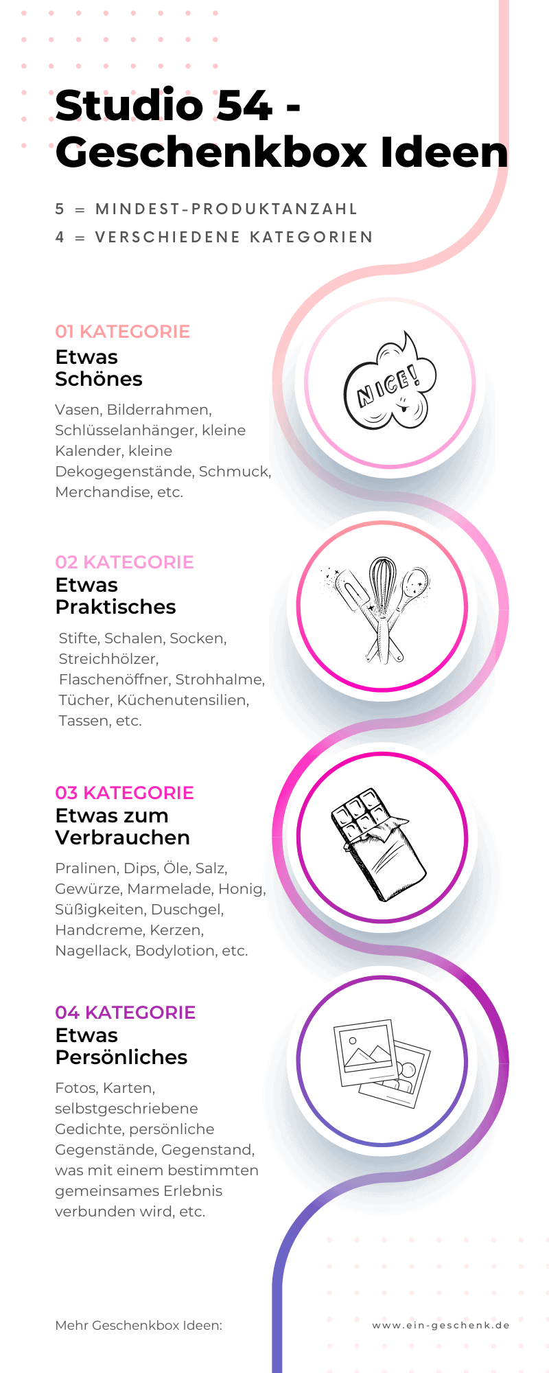 geschenkbox ideen infografik