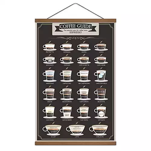 Coffee Poster I Infografische Anleitung 406 x 61 cm (mit Rahmen)